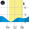 Redfish Point tide chart for Friday, November 1, 2024
