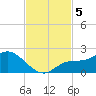 Redfish Point tide chart for Tuesday, November 5, 2024