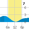 Redfish Point tide chart for Thursday, November 7, 2024