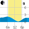 Redfish Point tide chart for Saturday, November 9, 2024