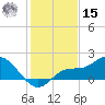 Redfish Point tide chart for Sunday, December 15, 2024