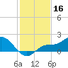 Redfish Point tide chart for Monday, December 16, 2024
