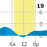 Redfish Point tide chart for Thursday, December 19, 2024