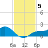 Redfish Point tide chart for Thursday, December 5, 2024