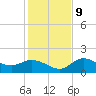 Redfish Point tide chart for Monday, December 9, 2024