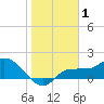 Redfish Point tide chart for Wednesday, January 1, 2025