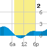 Redfish Point tide chart for Thursday, January 2, 2025