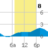 Redfish Point tide chart for Wednesday, January 8, 2025