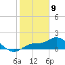 Redfish Point tide chart for Thursday, January 9, 2025