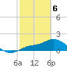 Redfish Point tide chart for Thursday, February 6, 2025