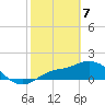 Redfish Point tide chart for Friday, February 7, 2025