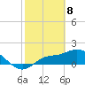 Redfish Point tide chart for Saturday, February 8, 2025