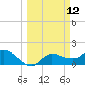 Redfish Point tide chart for Wednesday, March 12, 2025
