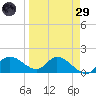 Redfish Point tide chart for Saturday, March 29, 2025