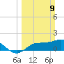 Redfish Point tide chart for Sunday, March 9, 2025