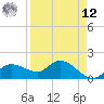 Redfish Point tide chart for Saturday, April 12, 2025