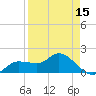Redfish Point tide chart for Tuesday, April 15, 2025