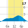 Redfish Point tide chart for Thursday, April 17, 2025
