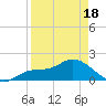 Redfish Point tide chart for Friday, April 18, 2025