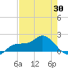 Redfish Point tide chart for Wednesday, April 30, 2025
