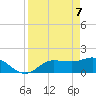 Redfish Point tide chart for Monday, April 7, 2025