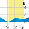 Redfish Point tide chart for Tuesday, April 8, 2025