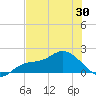 Redfish Point tide chart for Friday, May 30, 2025