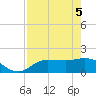 Redfish Point tide chart for Monday, May 5, 2025