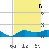 Redfish Point tide chart for Tuesday, May 6, 2025