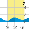 Redfish Point tide chart for Wednesday, May 7, 2025