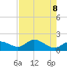 Redfish Point tide chart for Thursday, May 8, 2025