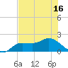 Redfish Point tide chart for Monday, June 16, 2025