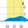 Redfish Point tide chart for Sunday, June 1, 2025