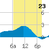 Redfish Point tide chart for Monday, June 23, 2025