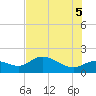 Redfish Point tide chart for Thursday, June 5, 2025