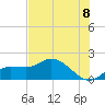 Redfish Point tide chart for Sunday, June 8, 2025