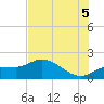 Redfish Point tide chart for Saturday, July 5, 2025