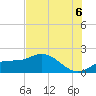 Redfish Point tide chart for Sunday, July 6, 2025