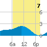 Redfish Point tide chart for Monday, July 7, 2025