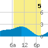 Redfish Point tide chart for Tuesday, August 5, 2025
