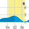 Redfish Point tide chart for Wednesday, August 6, 2025