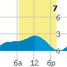 Redfish Point tide chart for Thursday, August 7, 2025