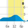 Redfish Point tide chart for Friday, August 8, 2025
