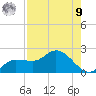 Redfish Point tide chart for Saturday, August 9, 2025