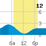 Redfish Point tide chart for Friday, September 12, 2025