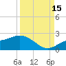 Redfish Point tide chart for Monday, September 15, 2025