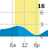 Redfish Point tide chart for Tuesday, September 16, 2025
