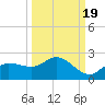 Redfish Point tide chart for Friday, September 19, 2025