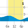 Redfish Point tide chart for Monday, September 1, 2025