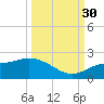 Redfish Point tide chart for Tuesday, September 30, 2025